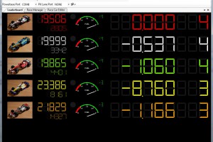 SSDC Leaderboard