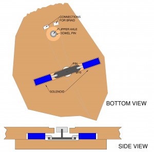 Scalextric flipper