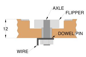 Figure 5: Axle